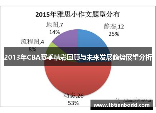 2013年CBA赛季精彩回顾与未来发展趋势展望分析